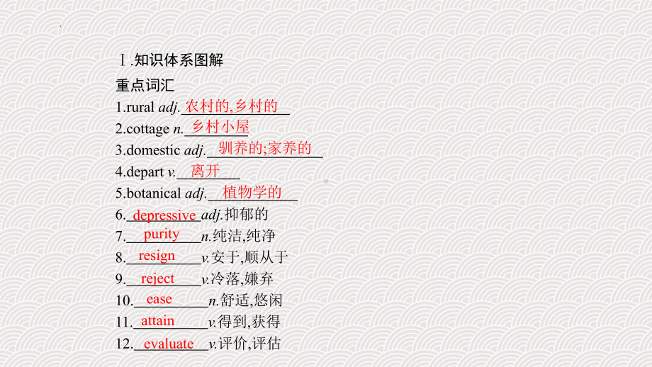 Unit 5 Learning from Nature Developing ideas&language points 课件-(2022）新外研版高中选择性必修第三册《英语》.pptx_第2页