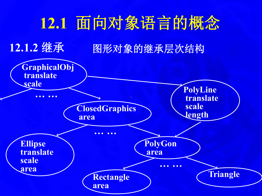 编译原理面向对象语言的编译学习培训模板课件.ppt_第3页