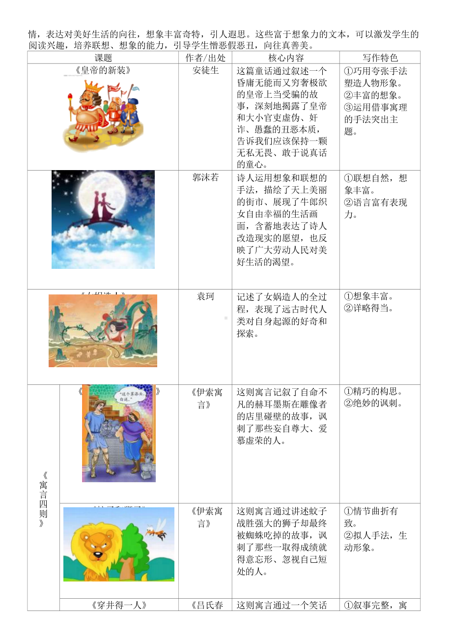 中小学作业设计大赛获奖优秀作品[模板]-《义务教育语文课程标准（2022年版）》-[信息技术2.0微能力]：中学七年级语文上（第六单元）梦笔生花.docx_第3页