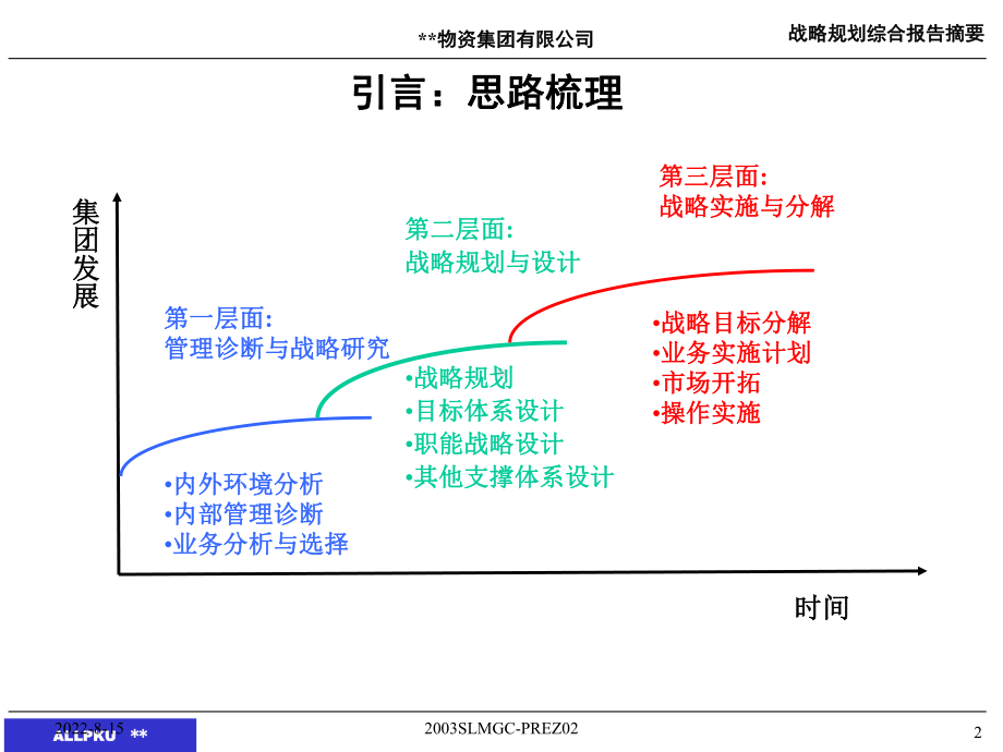 （企管资料）-（咨询报告）XX物资集团战略规划报告摘要.pptx_第2页