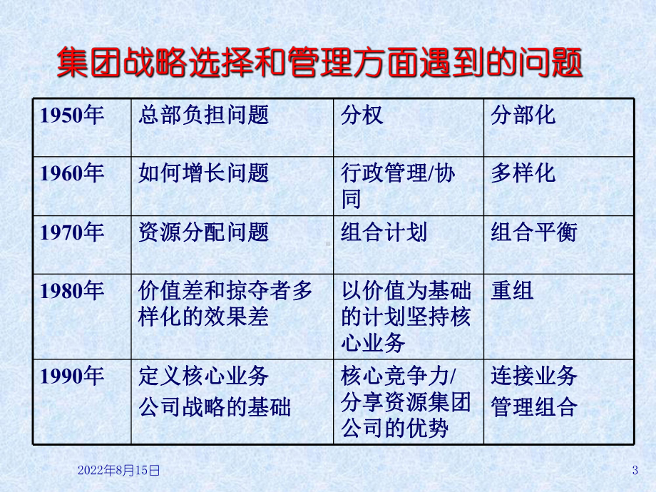 （企管资料）-集团战略制定培训课件.ppt_第3页