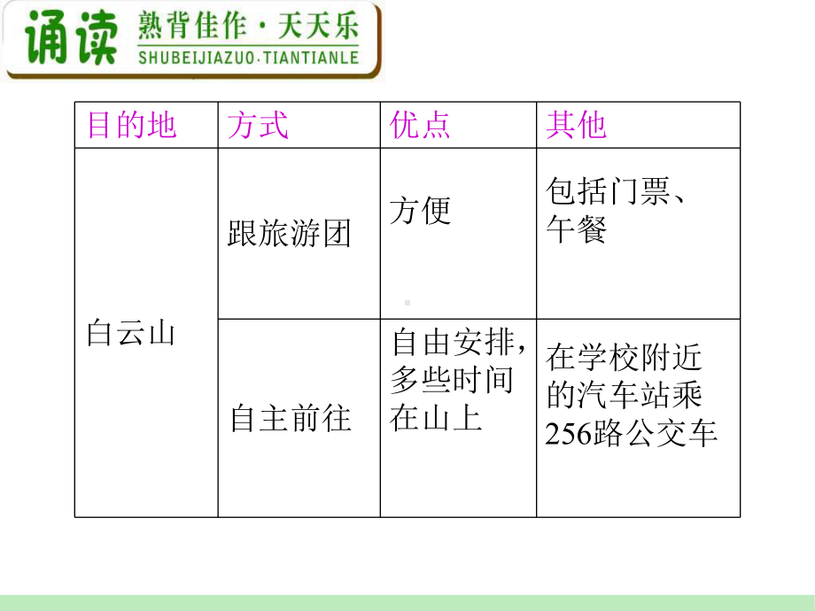 高中英语复习PPT课件：M5-Unit-2　The-United-Kingdom-学习培训模板课件.ppt_第3页