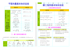 高中数学专题知识框架及应用结构图（彩色版）-05平面向量和解三角形基本知识总结.doc