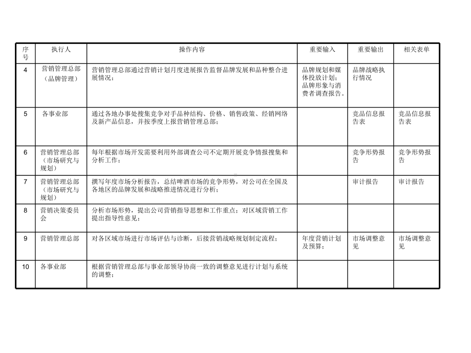 （企管资料）-啤酒业营销战略管理流程.ppt_第3页