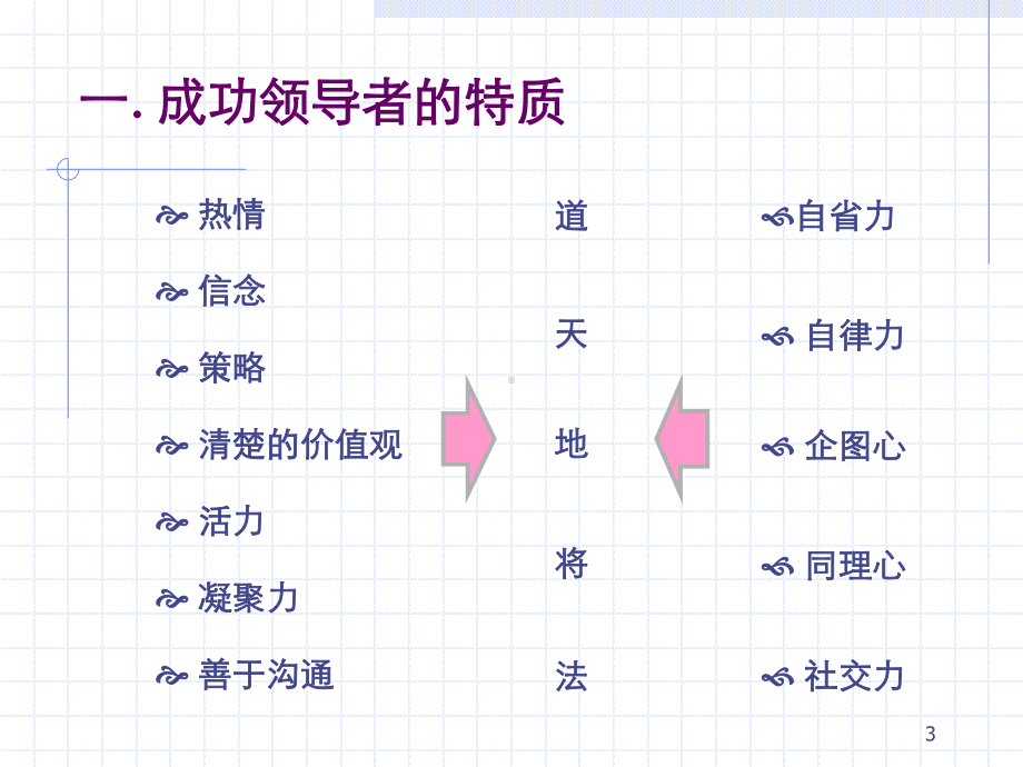 （企管资料）-总经理如何经营团队.pptx_第3页