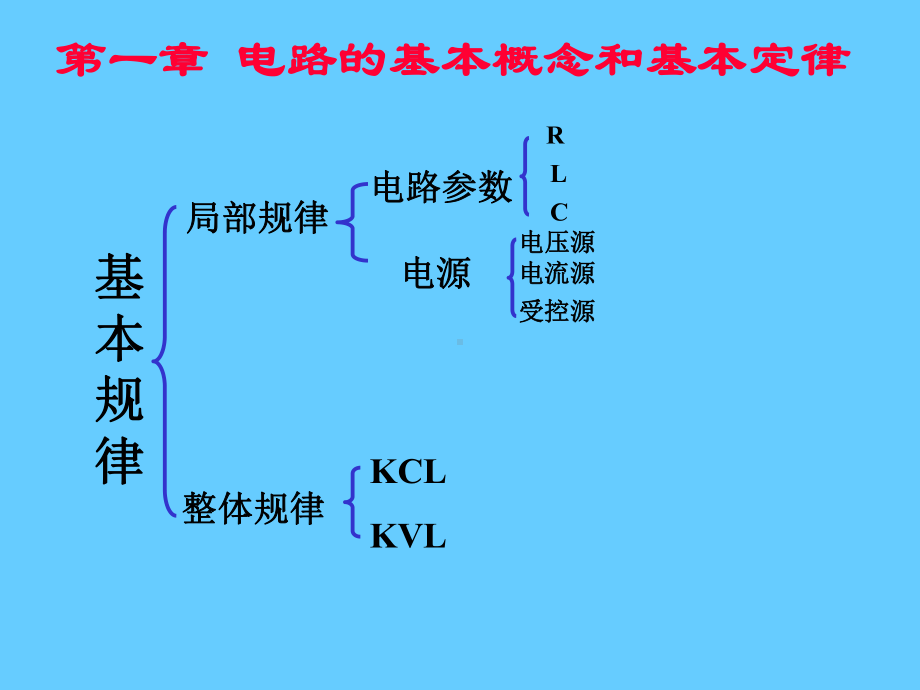 电路与电子技术绪论学习培训模板课件.ppt_第3页