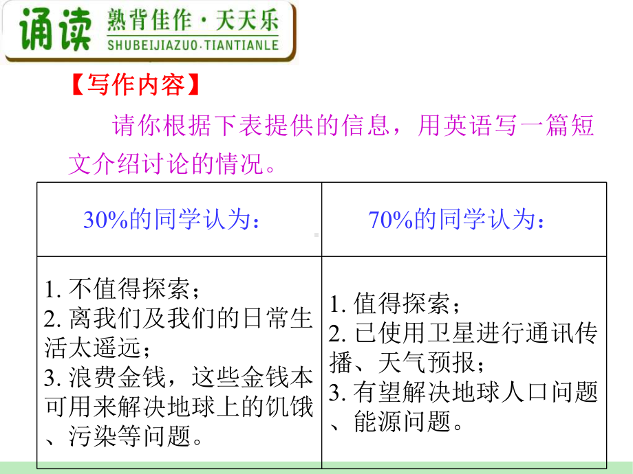 高中英语复习PPT课件：M3-Unit-2　Healthy-eating-学习培训模板课件.ppt_第3页