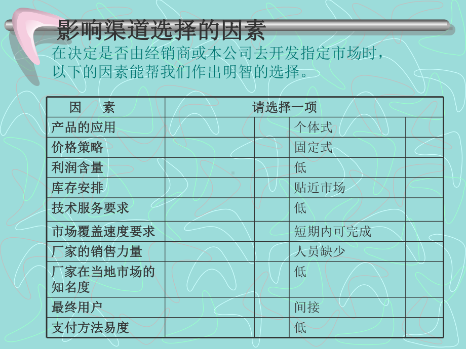 （企管资料）-经销商培训教材.pptx_第2页