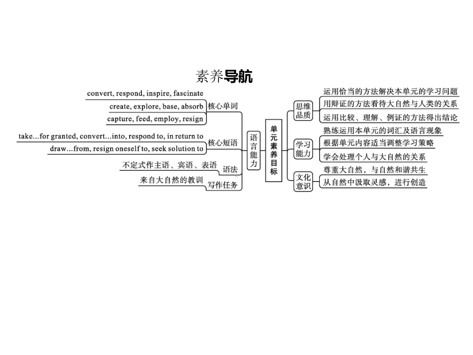 Unit 4　Section A　Starting out & Understanding ideas同步课件 -(2022）新外研版高中选择性必修第三册《英语》.pptx_第2页