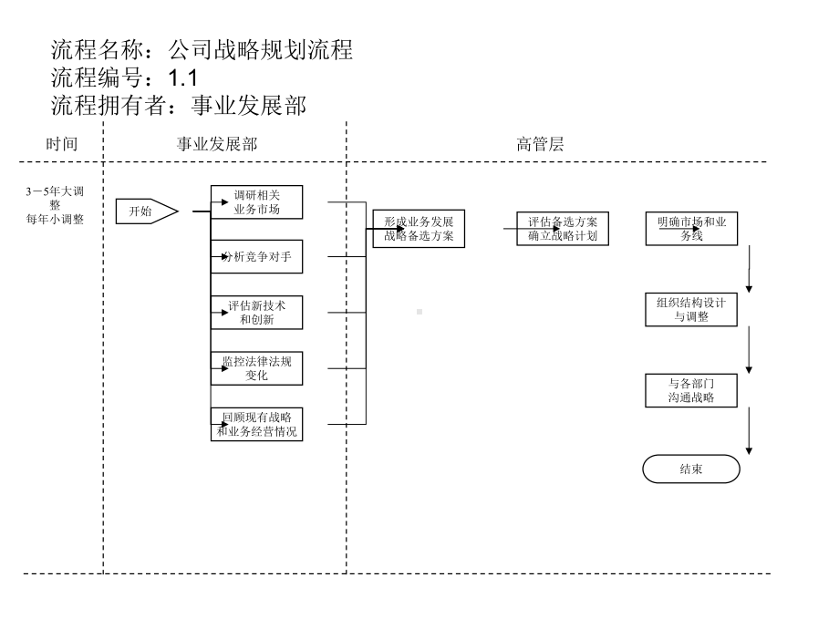 （企管资料）-公司战略规划流程.ppt_第1页