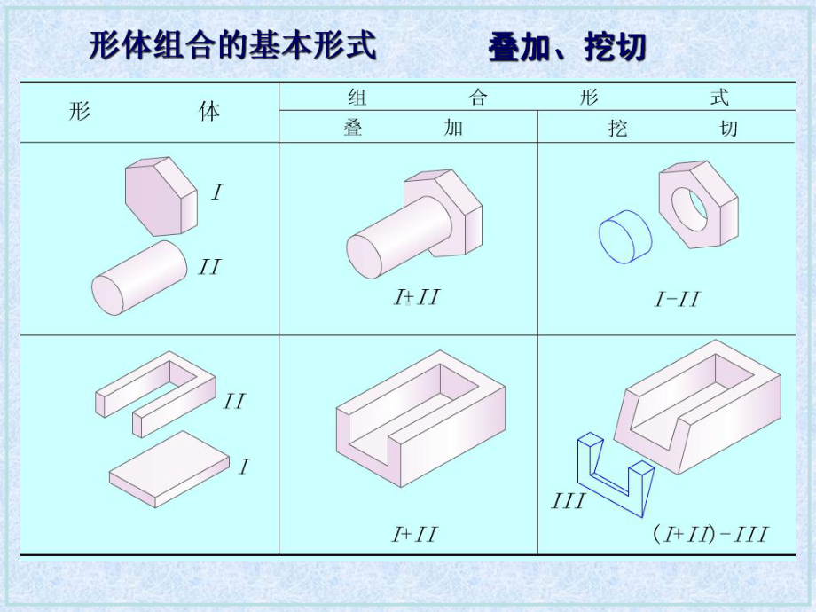 高级制图员组合视图讲解习题与答案学习培训模板课件.ppt_第2页