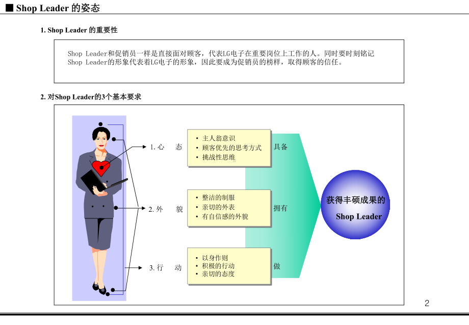 （企管资料）-LG商场管理指南.pptx_第2页