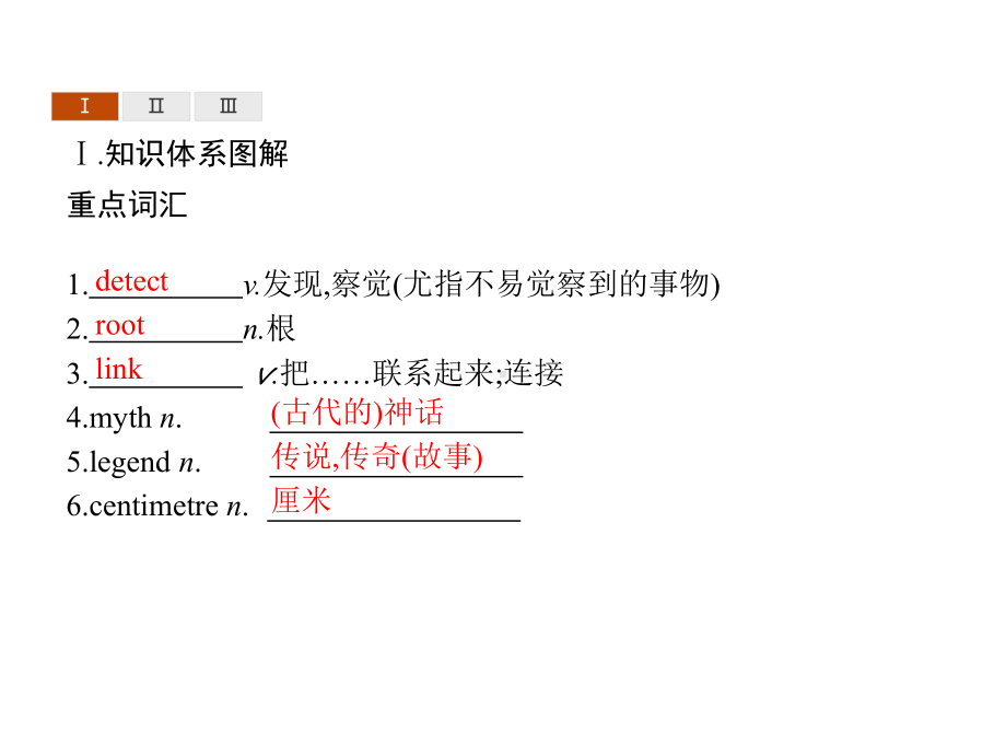 Unit 5 Section C Developing ideas & Presenting ideas & Reflection课件-(2022）新外研版高中《英语》选择性必修第一册.pptx_第2页