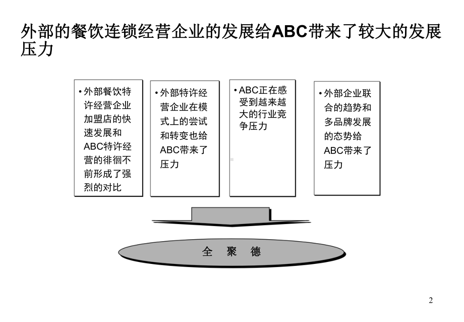 （企管资料）-XX烤鸭股份有限公司liansuo经营方案设计（二）.pptx_第2页