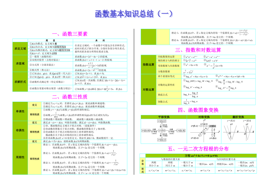 高中数学专题知识框架及应用结构图（彩色版）-02函数基本知识总结（一） .doc_第1页