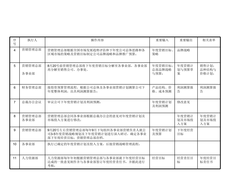 （企管资料）-啤酒业营销战略规划制订流程.ppt_第3页