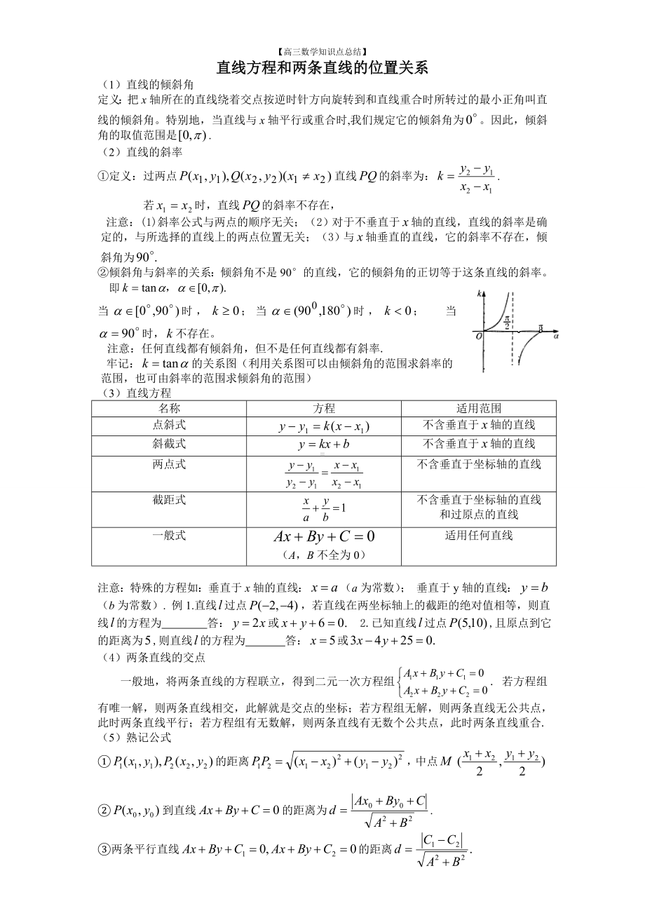 （高三数学知识点总结）28：直线方程和两条直线的位置关系.doc_第1页