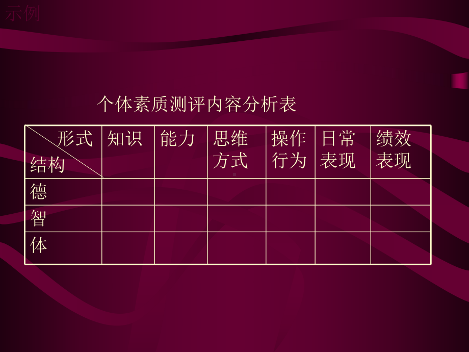 （企管资料）-人员素质测评 第3章指标建构.pptx_第3页