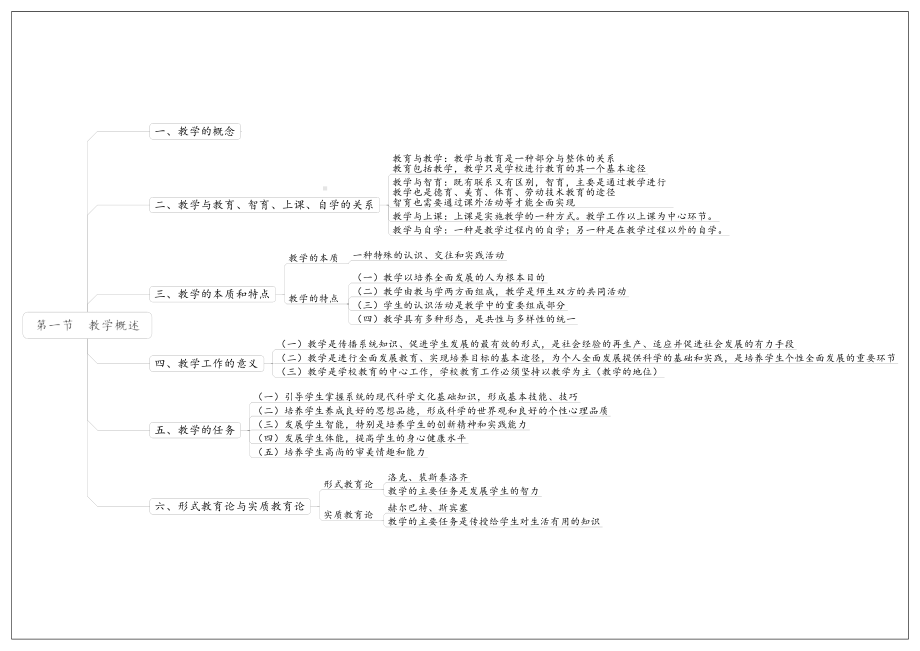 07（教师招聘思维导图）教育学第七章-教学.pdf_第2页