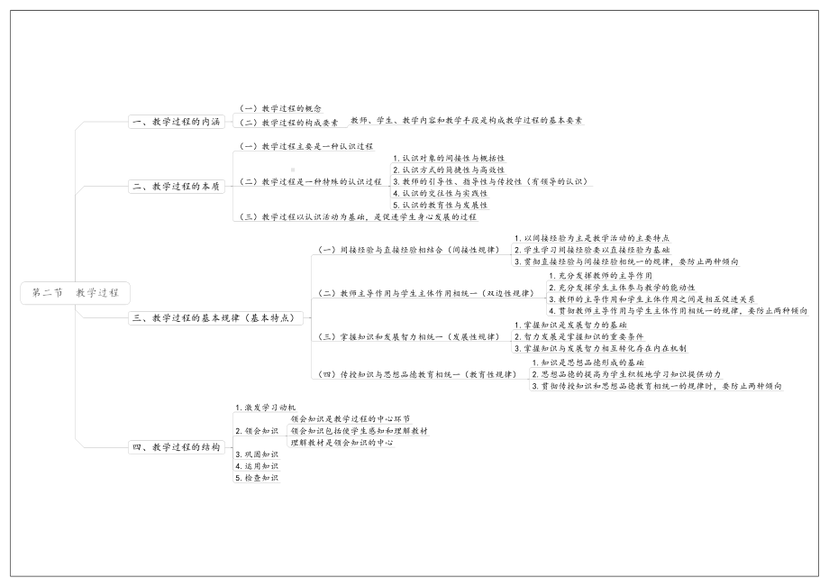 07（教师招聘思维导图）教育学第七章-教学.pdf_第3页