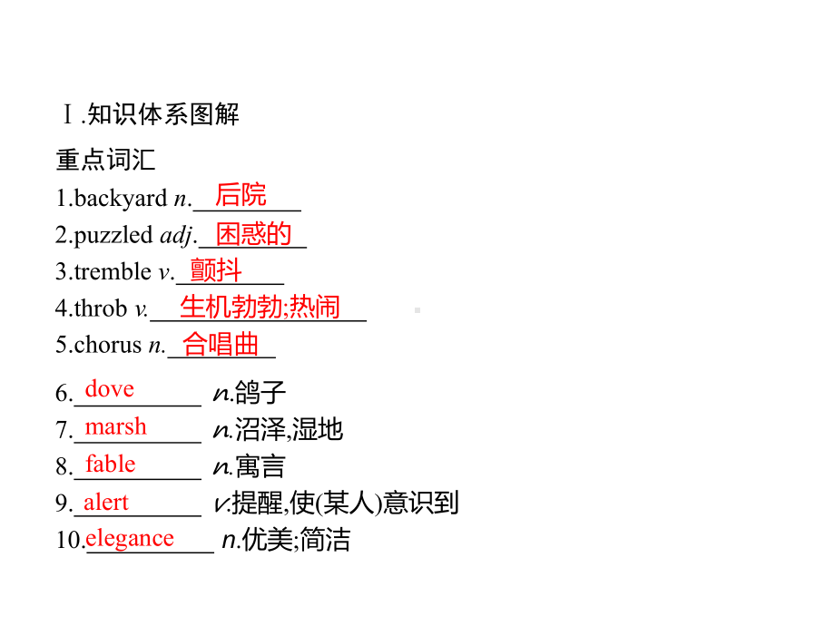 Unit 6　Section C　Developing ideas & Presenting ideas & Reflection同步课件 -(2022）新外研版高中选择性必修第三册《英语》.pptx_第2页