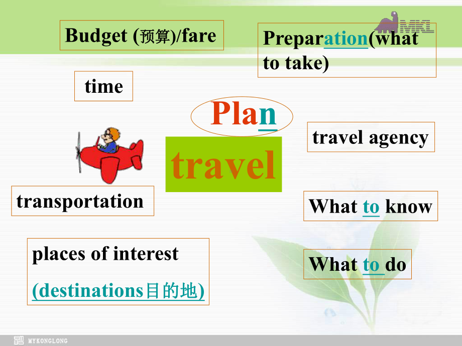 高一英语优质课件：Unit3 Travel journal-Speaking and pre-reading（新人教版必修1）学习培训模板课件.ppt_第3页