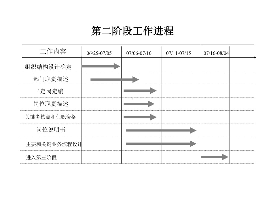 （企管资料）-XX组织结构设计咨询报告.pptx_第2页