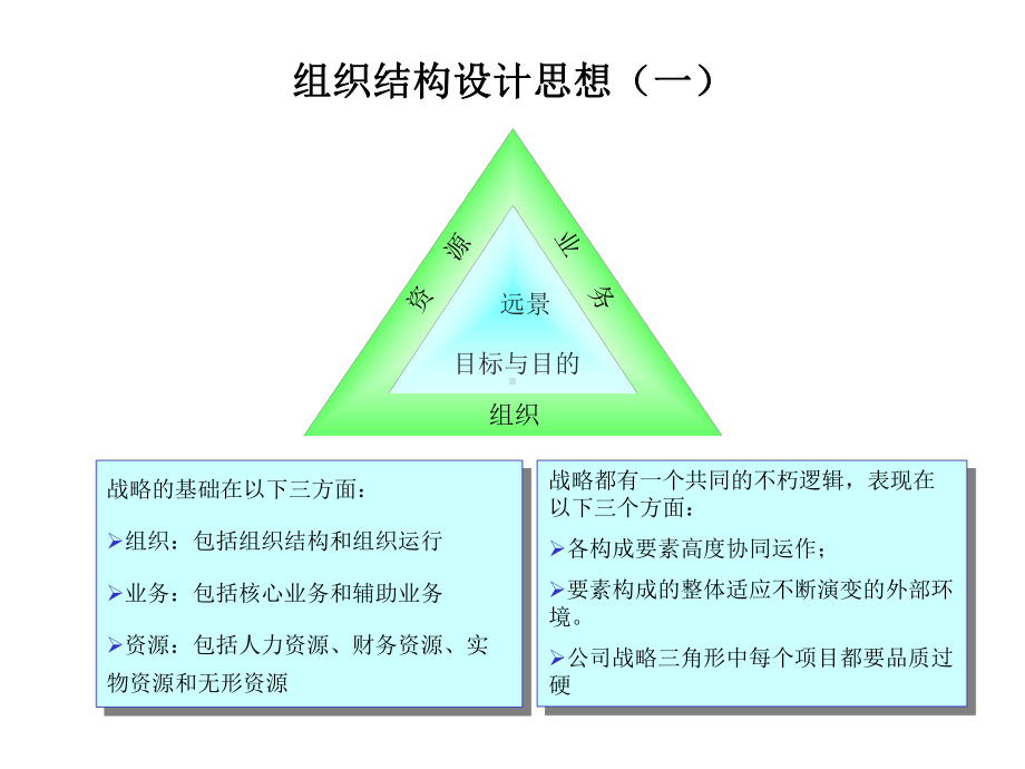 （企管资料）-XX组织结构设计咨询报告.pptx_第3页