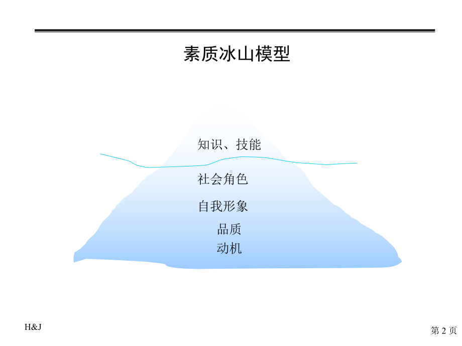 （企管资料）-以素质模型为核心的潜能评价系统.pptx_第2页