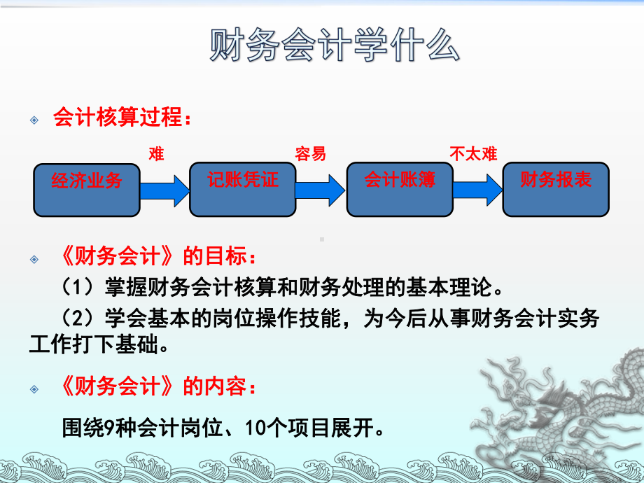 财务会计学习培训模板课件.ppt_第3页