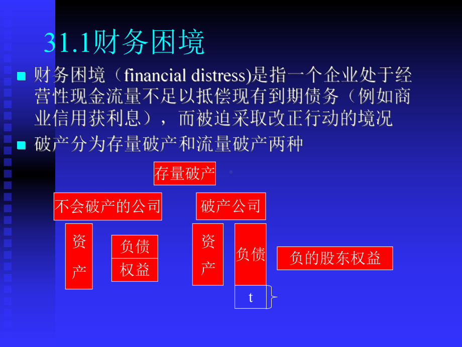 （企管资料）-财务困境培训课件.ppt_第2页