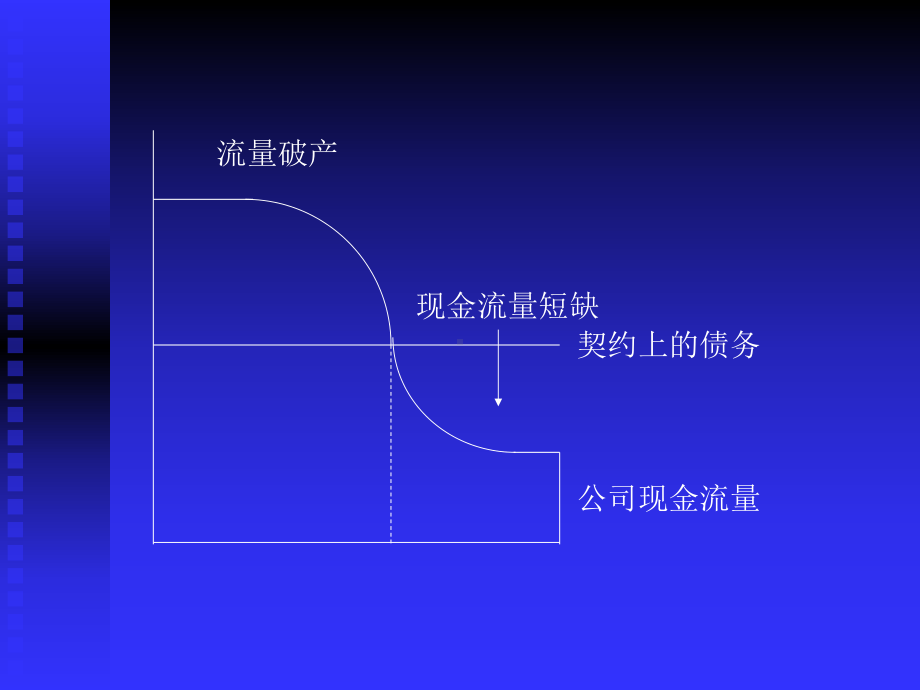 （企管资料）-财务困境培训课件.ppt_第3页