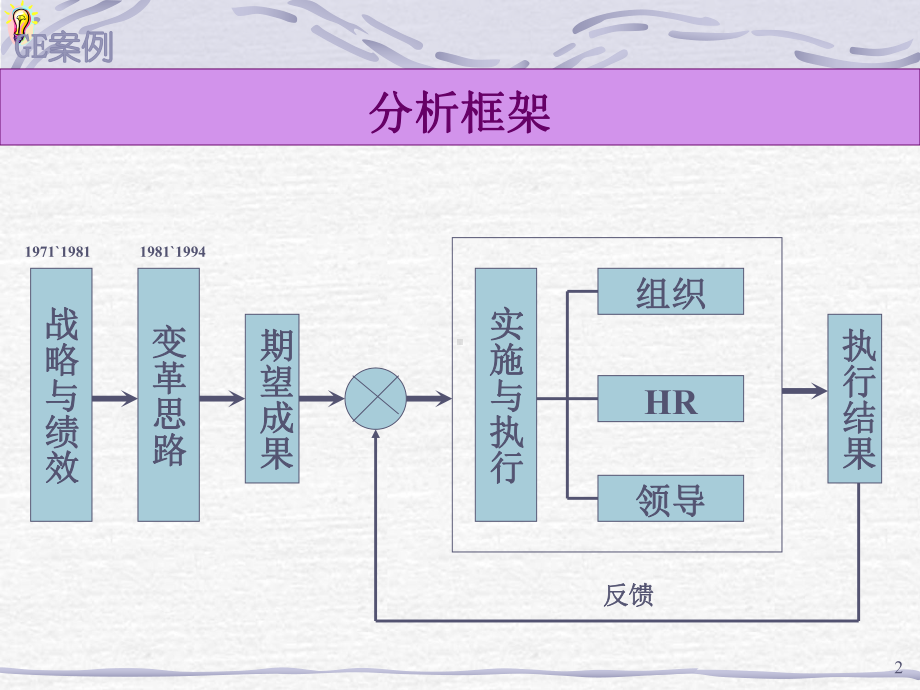 （企管资料）-XX战略实施案例报告.pptx_第2页