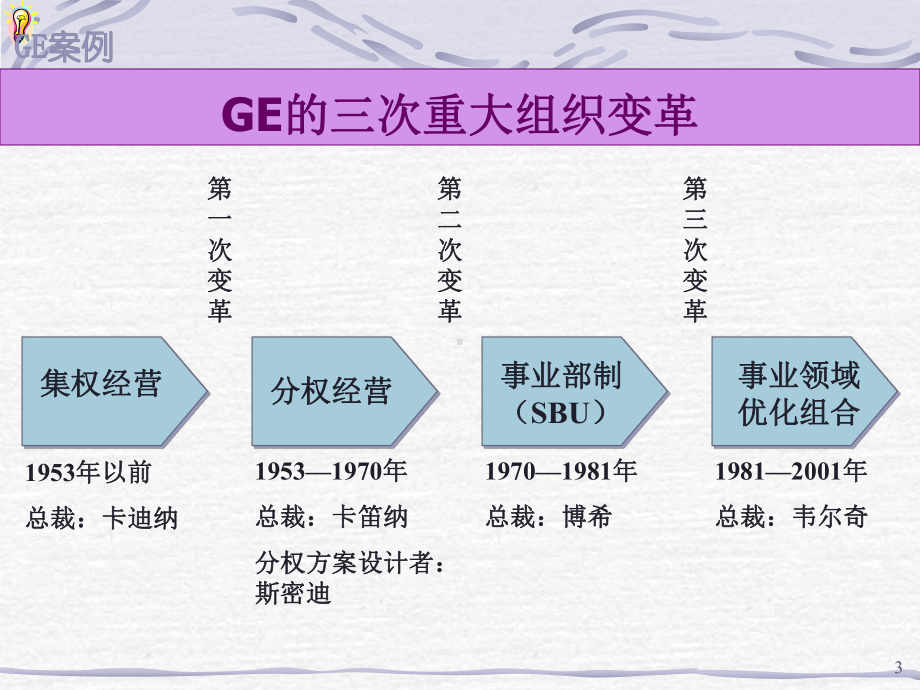 （企管资料）-XX战略实施案例报告.pptx_第3页