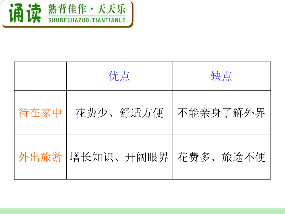 高中英语复习PPT课件：M4-Unit-1-1　Women-of-achievement-学习培训模板课件.ppt_第3页