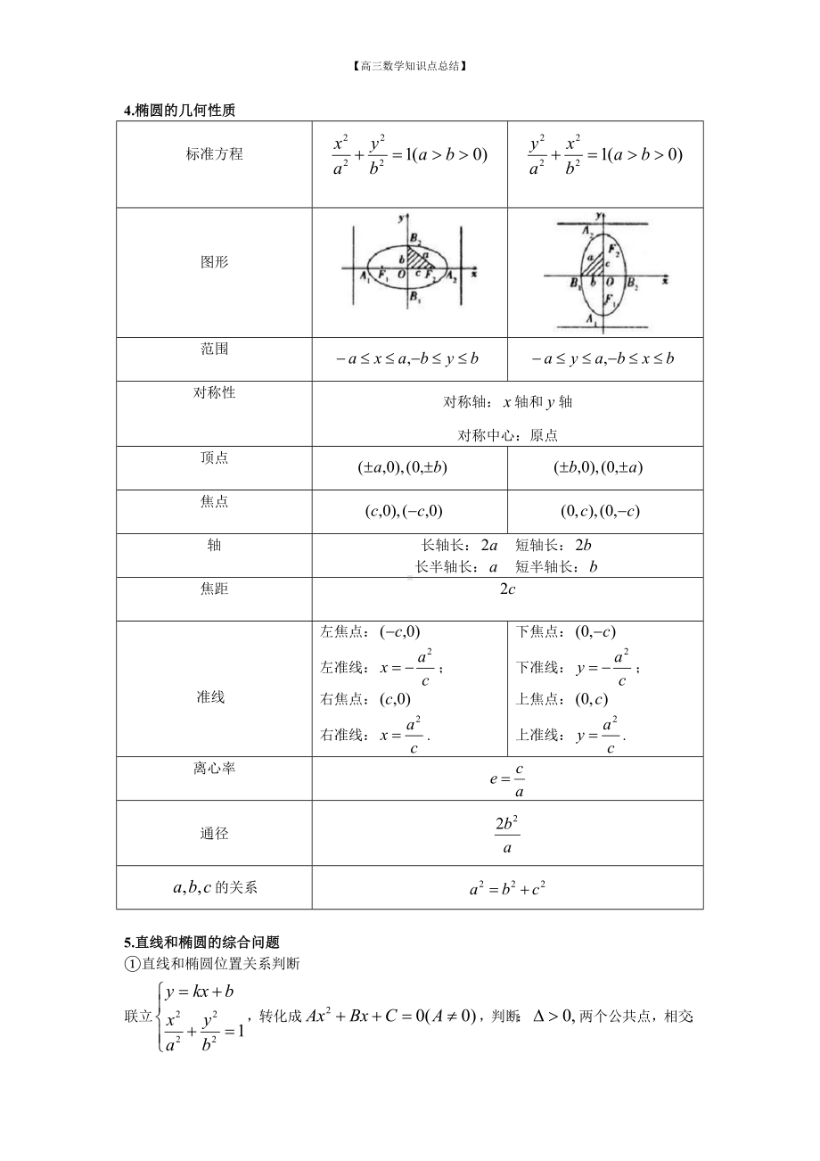 （高三数学知识点总结）30：椭圆.doc_第2页