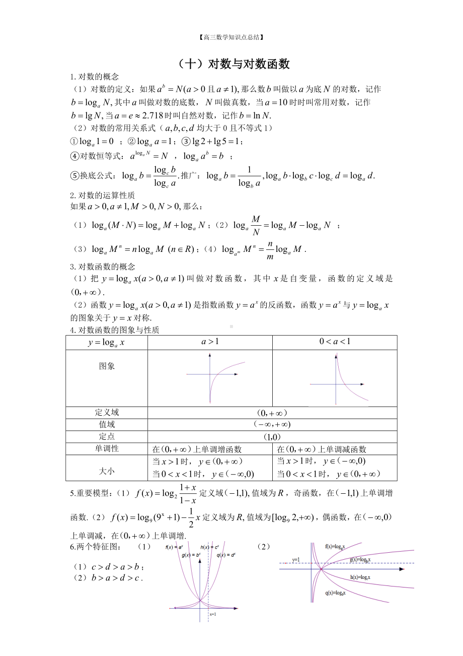 （高三数学知识点总结）10：指数函数与对数函数.doc_第2页