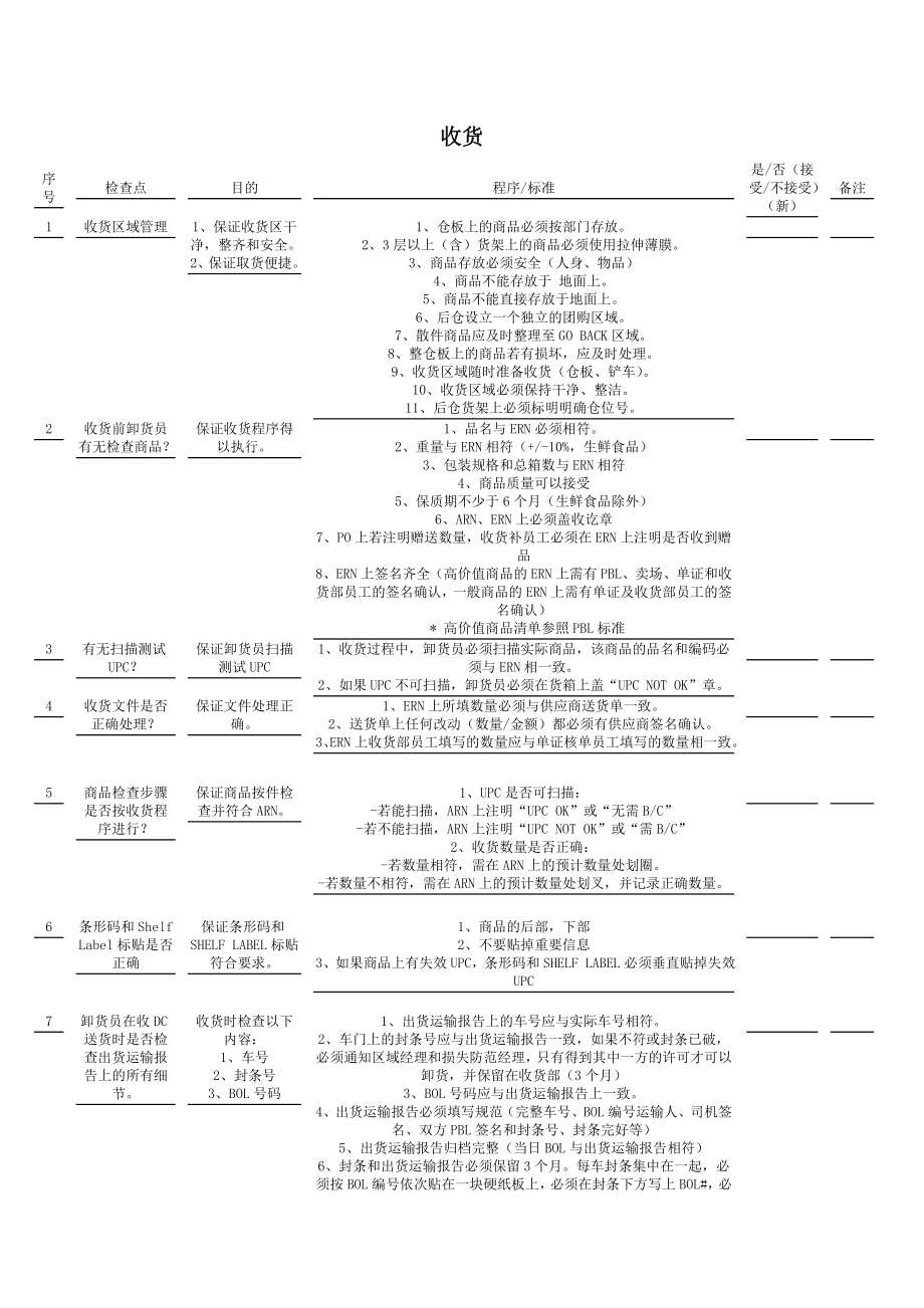 （企管资料）-某超市各部门操作流程.docx_第1页