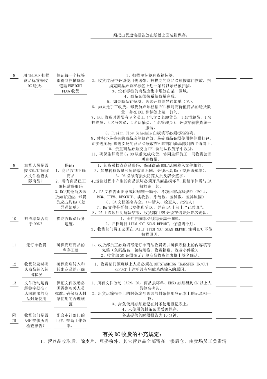 （企管资料）-某超市各部门操作流程.docx_第2页