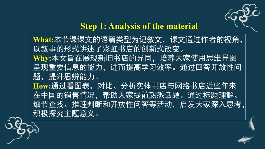 Unit 3 Understanding ideas 课件-(2022）新外研版高中选择性必修第二册《英语》.pptx_第2页