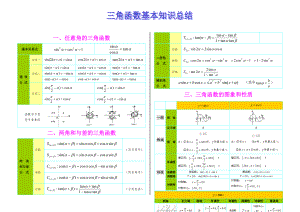 高中数学专题知识框架及应用结构图（彩色版）-04三角函数基本知识总结.doc