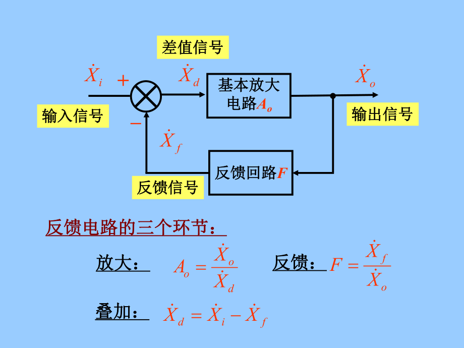 电子技术基础学习培训模板课件.ppt_第3页