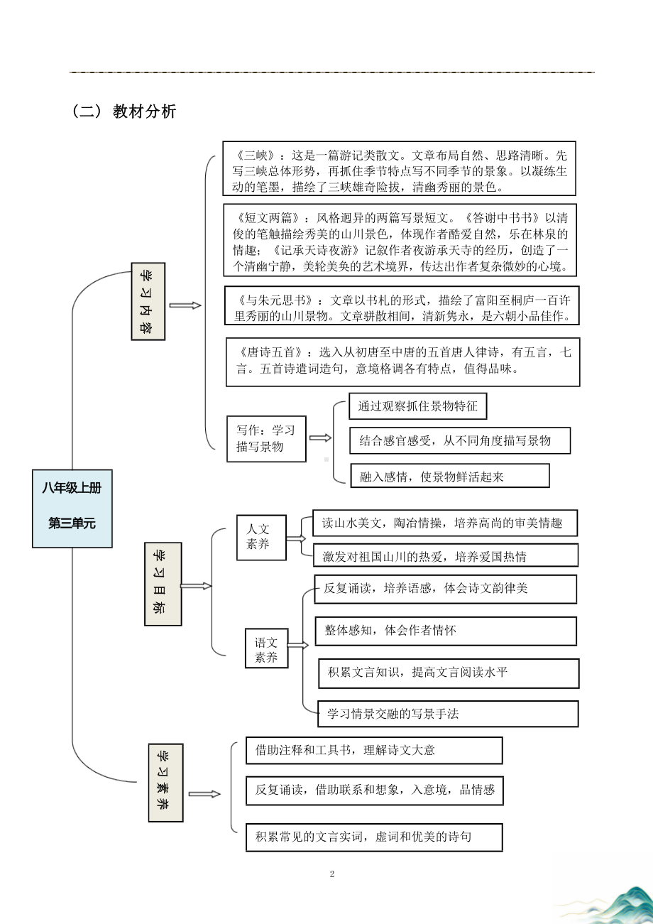 中小学作业设计大赛获奖优秀作品[模板]-《义务教育语文课程标准（2022年版）》-[信息技术2.0微能力]：中学八年级语文上（第三单元）答谢中中书.docx_第3页