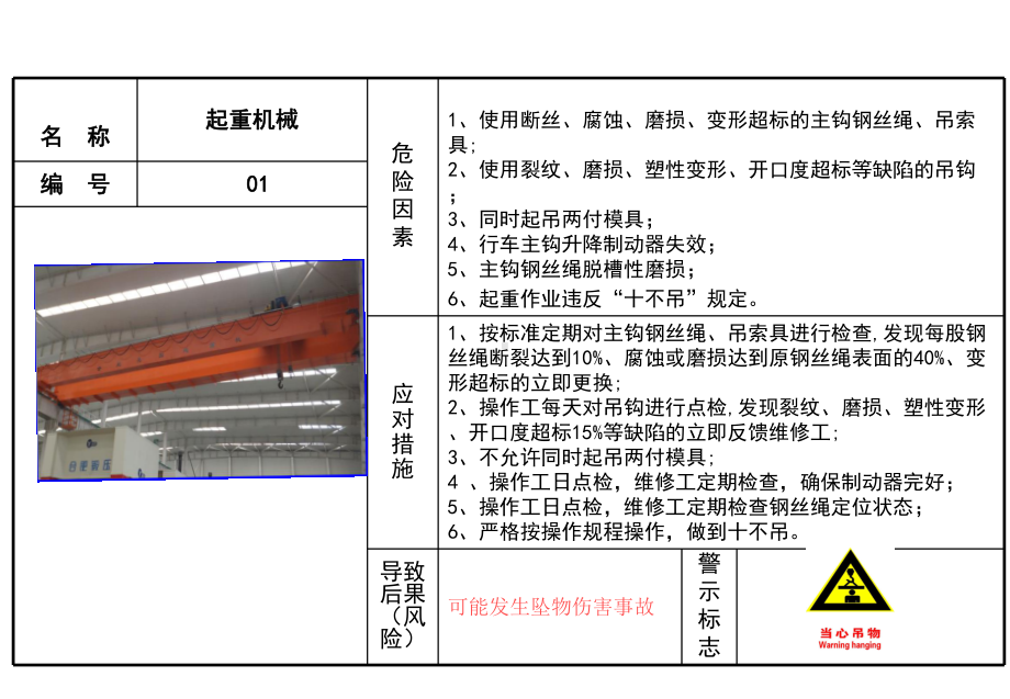 车间危险源告知卡学习培训模板课件.pptx_第1页