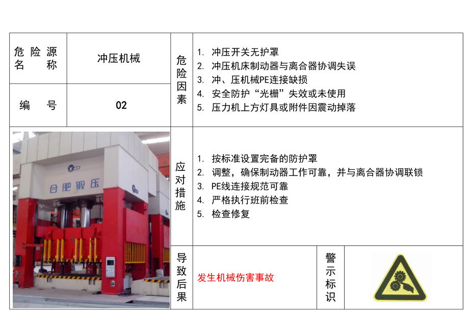 车间危险源告知卡学习培训模板课件.pptx_第2页