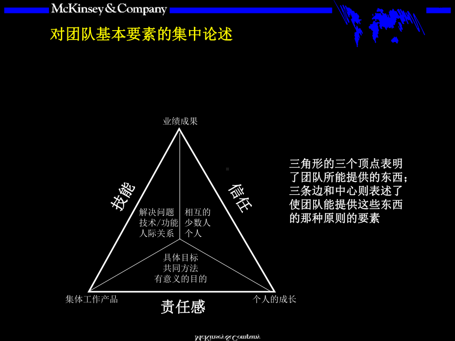 （企管资料）-团队的智慧.pptx_第3页