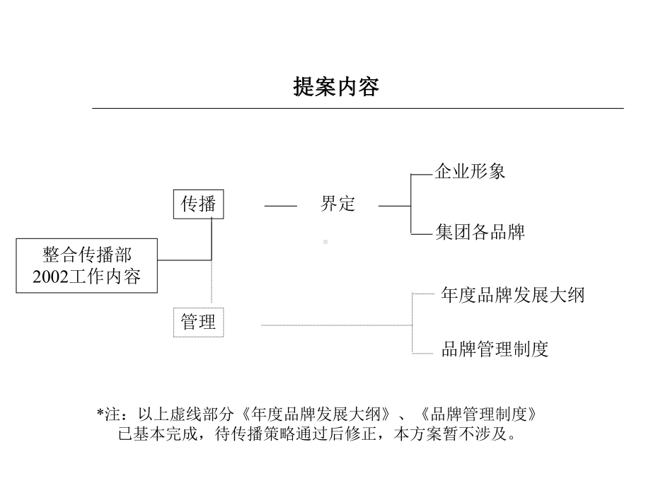 （企管资料）-KL电器企业形象暨品牌传播、管理策略.pptx_第2页