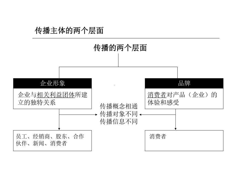 （企管资料）-KL电器企业形象暨品牌传播、管理策略.pptx_第3页