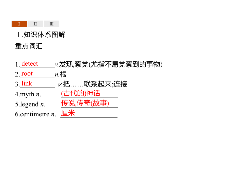 Unit 5　Section C　Developing ideas & Presenting ideas & Reflection ppt课件 -(2022）新外研版高中《英语》选择性必修第一册.pptx_第2页