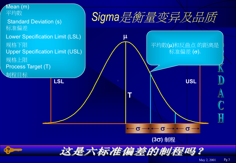 企业培训资料-六标准偏差基本原则.pptx_第3页